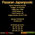 prediksi japan tgl 31-05-2024