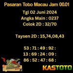 prediksi toto macau jam 00.01