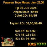 prediksi toto macau jam 22.00