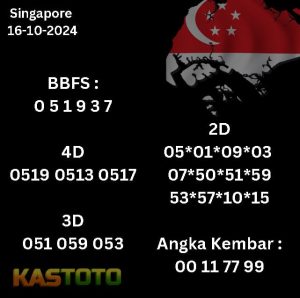 Prediksi Singapore Hari ini tgl 16-10-2024