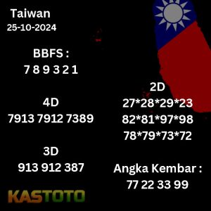 kastoto, prediksitaiwan, prediksitogel, prediksitogelhariini, taiwan, togelonline, togelslot,